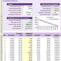 Vehicle Loan Payment Chart