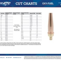 Victor Cutting Torch Tip Size Chart