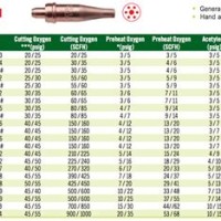 Victor Welding Tip Size Chart