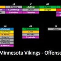 Vikings Depth Chart 2017