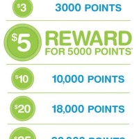 Walgreens Rewards Points Chart
