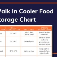 Walk In Cooler Sizing Chart