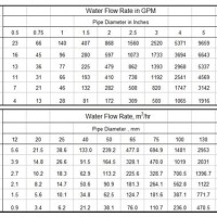 Water Pipe Diameter Flow Rate Chart Metric
