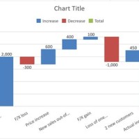 Waterfall Chart Microsoft Excel 2016