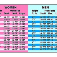 Weight According To Height And Age Chart In Kgs