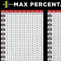 Weight Lifting Max Chart