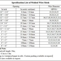 Welded Wire Fabric Weight Chart