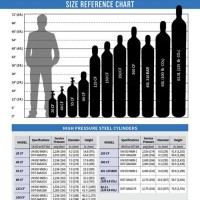 Welding Oxygen Tank Sizes Chart