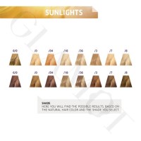 Wella Color Touch Relights Shade Chart