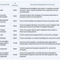 What Do You Mean By Chart Of Accounts