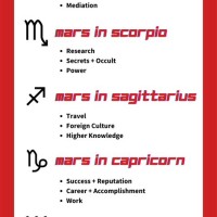 What Does Mars In Your Chart Mean