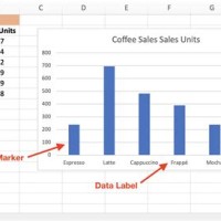 What Is A Chart In Excel Definition