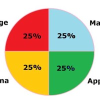 What Is A Pie Chart