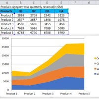 What Is A Stacked Area Chart In Excel