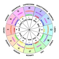 What Is A Star Chart Astrology