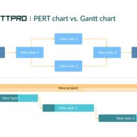What Is Difference Between Gantt Chart And Pert