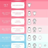 What Should Baby Wear To Bed Chart