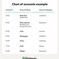 What You Mean By Chart Of Accounts