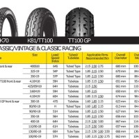 Wheel Tyre Size Conversion Chart