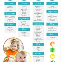 When To Introduce Solids Baby Chart