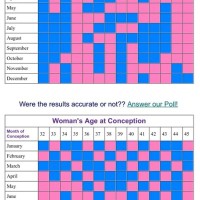 Which Chinese Gender Chart Is More Accurate