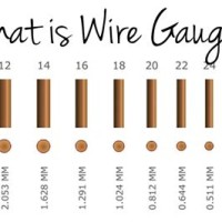 Wire Gauge Chart Actual Size
