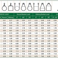 Wire Rope Sling Capacity Chart In Inch