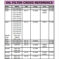 Wix Oil Filter Cross Reference Chart