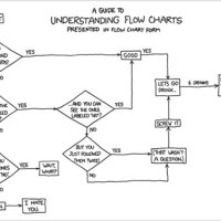 Xkcd How To Read A Flowchart