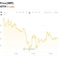 Xrp One Year Chart