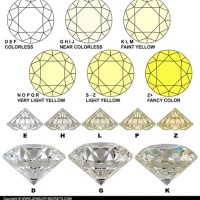 Yellow Diamond Color Chart