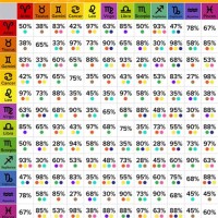 Zodiac Patibility Chart 2017