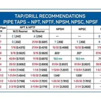 1 8 Npt Tap Drill Size Chart