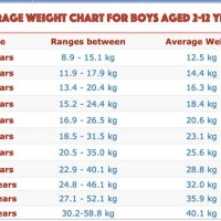 11 Year Old Weight Chart Boy