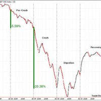 1987 Stock Market Crash Recovery Chart