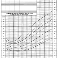 2000 Cdc Bmi For Age Growth Charts
