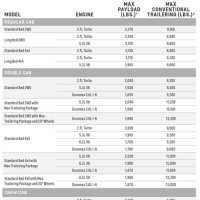 2017 Chevrolet 1500 Towing Capacity Chart