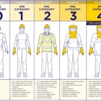 2018 Arc Flash Ppe Requirements Chart - Best Picture Of Chart Anyimage.Org