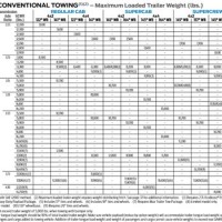 2018 Ford F 150 Towing Chart