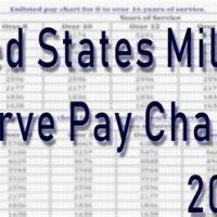 2018 Military Pay Chart Reserve