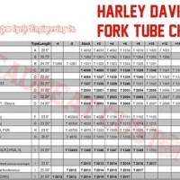 2019 Harley Davidson Oil Capacity Chart