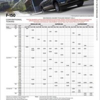 2020 Ford F 150 Towing Capacity Chart