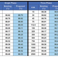 3 Phase Transformer Wire Size Chart