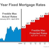 30 Year Refinance Rate Chart