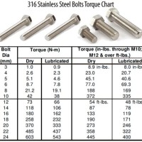 316 Stainless Steel Bolt Torque Chart Metric