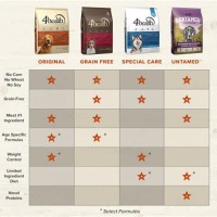 4health Dog Food Feeding Chart