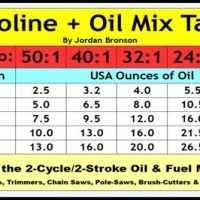 50 To 1 Gas Oil Mixture Chart