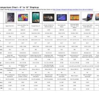 8 Inch Tablet Parison Chart