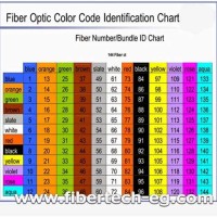 864 Fiber Color Code Chart