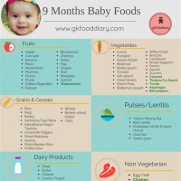 9 Month Old Baby Food Chart